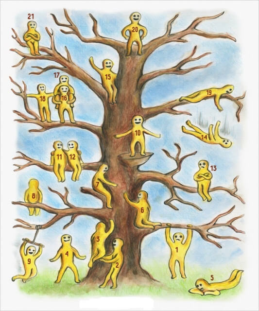 bemmaismulher.com - Teste criado por psicólogo renomado: escolha uma pessoa da árvore e descubra seu estado emocional