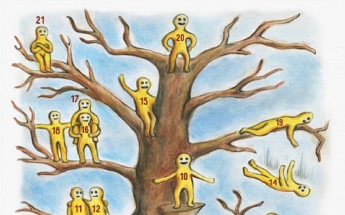 Teste criado por psicólogo renomado: escolha uma pessoa da árvore e descubra seu estado emocional
