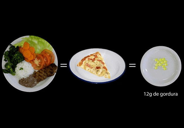 bemmaismulher.com - Nutricionistas de Ribeirão usam imagens para mostrar que o importante não é comer menos e sim comer melhor