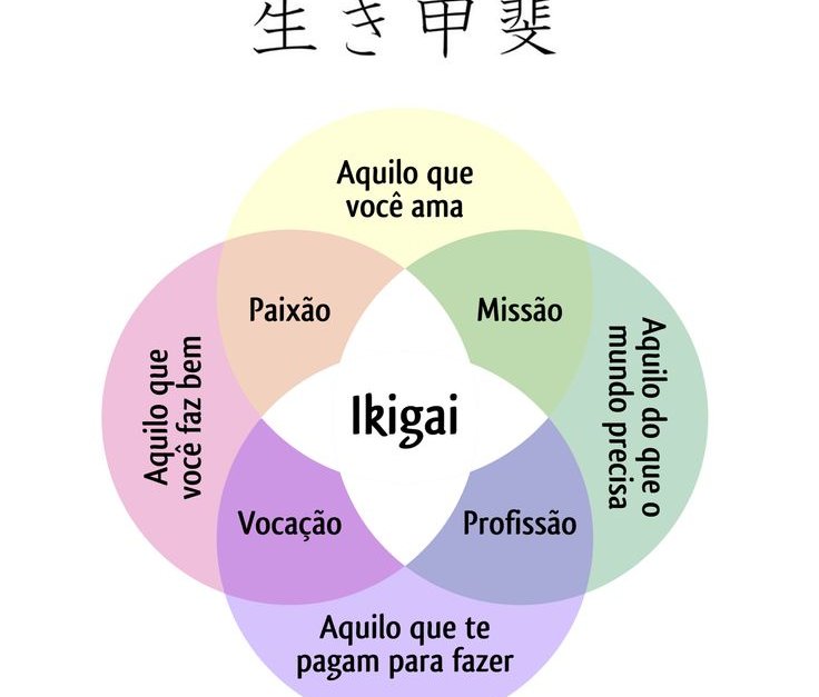 bemmaismulher.com - Ikigai: Conheça o conceito japonês para uma vida longa, feliz e significativa