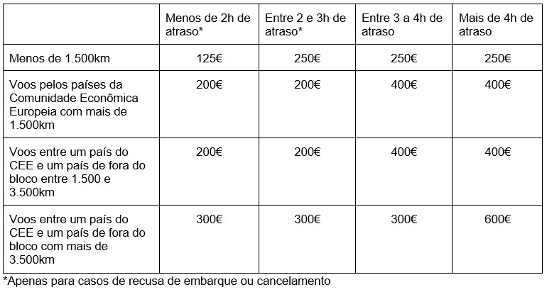 bemmaismulher.com - Problema com voos da TAP? Saiba como fazer uma reclama&ccedil;&atilde;o!