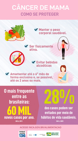 bemmaismulher.com - Outubro Rosa: um mês para lembrar que o cuidado com as mamas é o ano inteiro